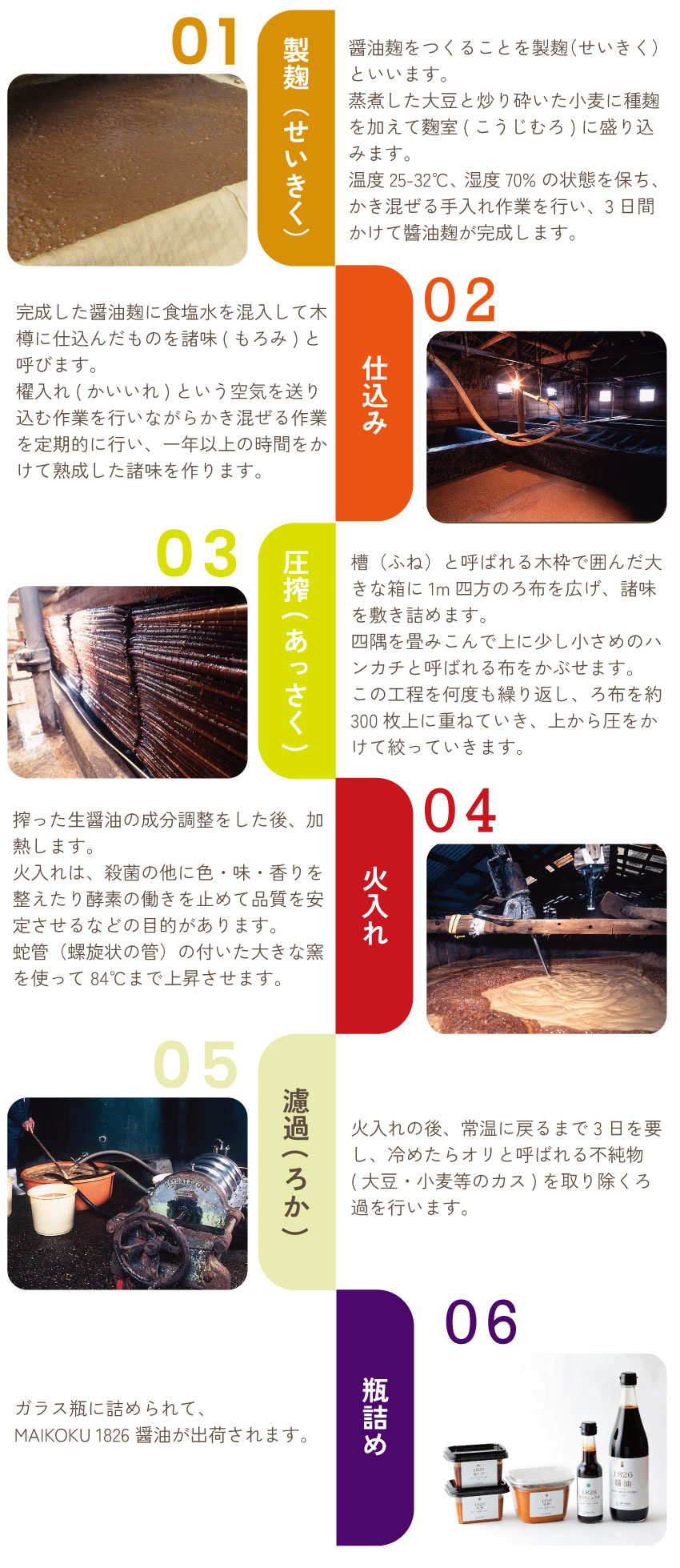 １８２６　醤油　製造工程