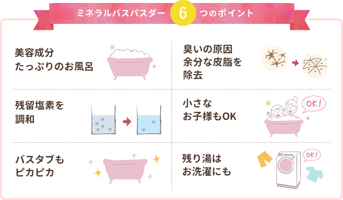 エミュールミネラルバスパウダー6つのポイント