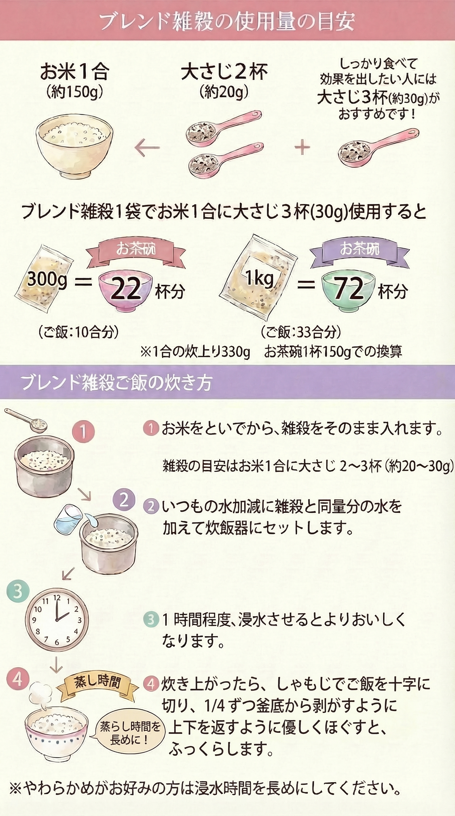 雑穀ごはんの炊き方