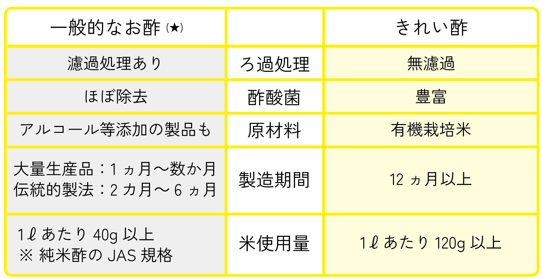 きれい酢比較表