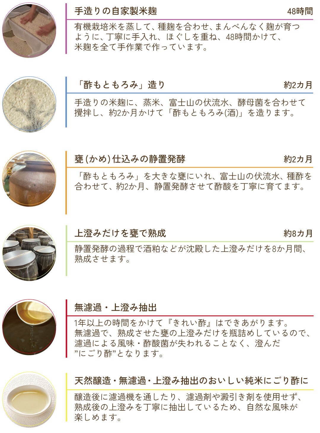 きれい酢ができるまで