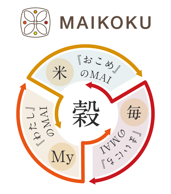 マイ穀スタイルのメリット