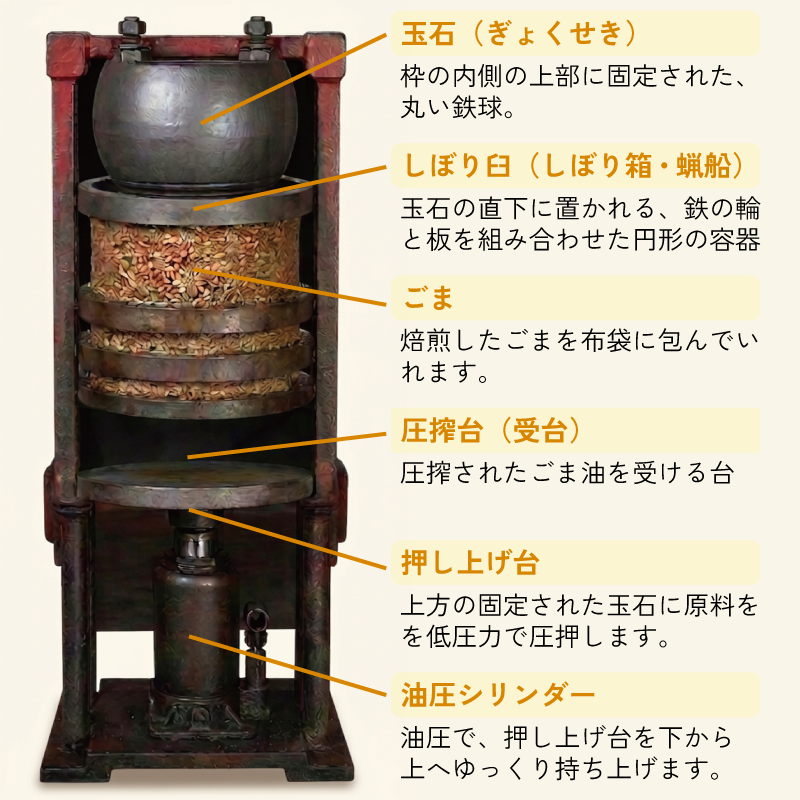 玉締絞り機