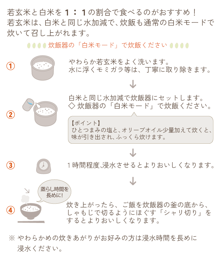 やわらか若玄米の炊き方