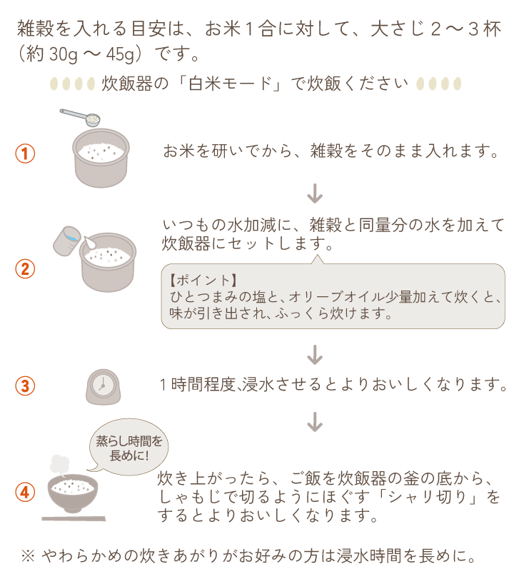 商品詳細ページ